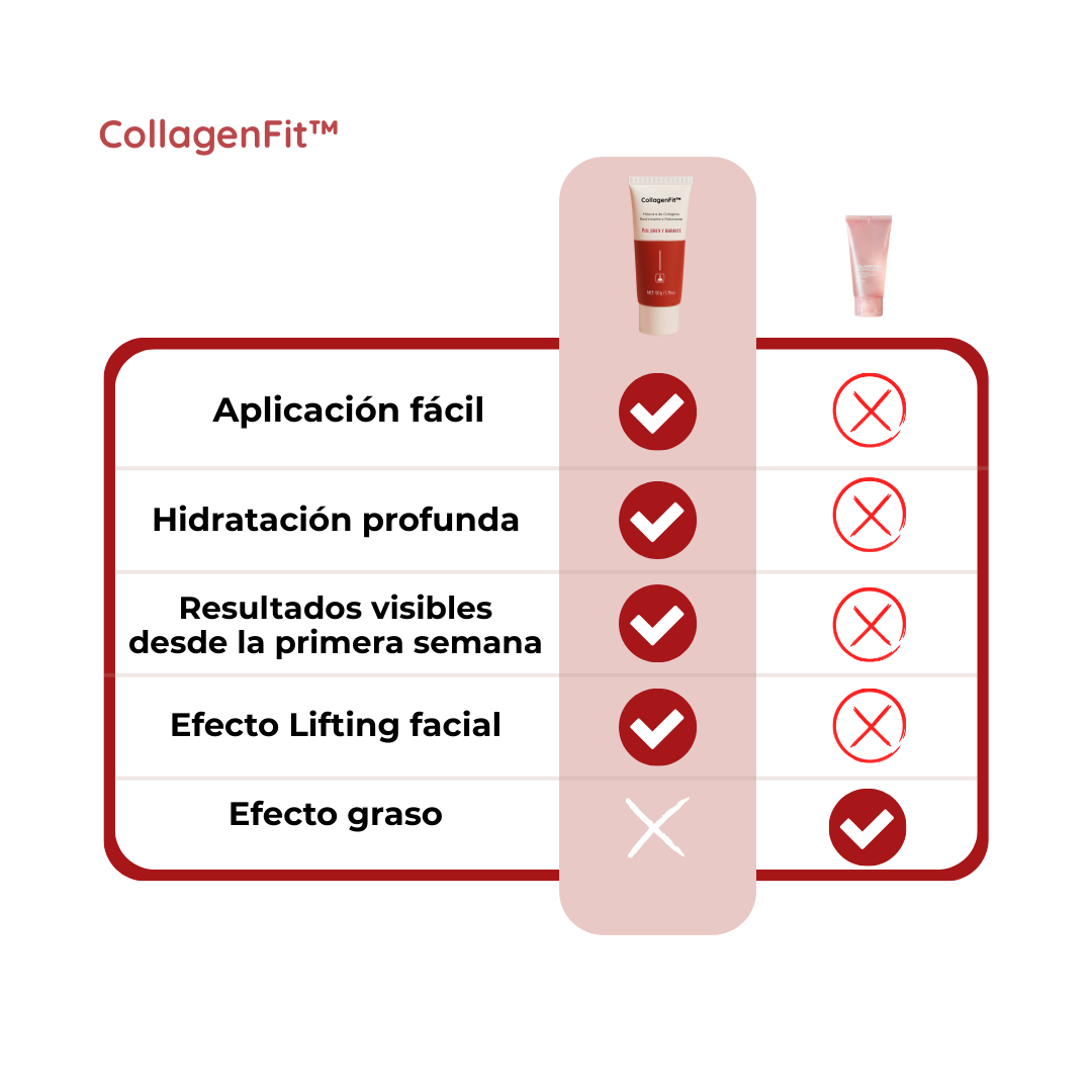 CollagenFit| Máscara de Colágeno Reafirmante e Hidratante