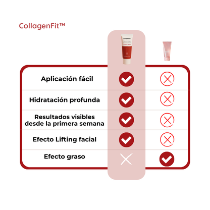 CollagenFit| Máscara de Colágeno Reafirmante e Hidratante